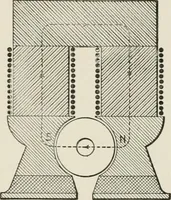 An illustration from Cyclopedia of applied electricity : a general reference work on direct-current generators and motors, storage batteries, electrochemistry, welding, electric wiring, meters, electric lighting, electric railways, power stations, switchboards, power transmission, alternating-current machinery, telegraphy, etc. (1916)