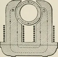 An illustration from Cyclopedia of applied electricity : a general reference work on direct-current generators and motors, storage batteries, electrochemistry, welding, electric wiring, meters, electric lighting, electric railways, power stations, switchboards, power transmission, alternating-current machinery, telegraphy, etc. (1916)