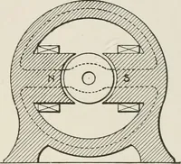 An illustration from Cyclopedia of applied electricity : a general reference work on direct-current generators and motors, storage batteries, electrochemistry, welding, electric wiring, meters, electric lighting, electric railways, power stations, switchboards, power transmission, alternating-current machinery, telegraphy, etc. (1916)