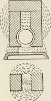 Picture 80 of 428 from Cyclopedia of applied electricity : a general reference work on direct-current generators and motors, storage batteries, electrochemistry, welding, electric wiring, meters, electric lighting, electric railways, power stations, switchboards, power transmission, alternating-current machinery, telegraphy, etc. (1916), leaf 96