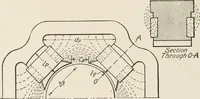 Picture 81 of 428 from Cyclopedia of applied electricity : a general reference work on direct-current generators and motors, storage batteries, electrochemistry, welding, electric wiring, meters, electric lighting, electric railways, power stations, switchboards, power transmission, alternating-current machinery, telegraphy, etc. (1916), leaf 96