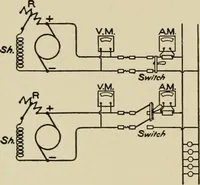 An illustration from Cyclopedia of applied electricity : a general reference work on direct-current generators and motors, storage batteries, electrochemistry, welding, electric wiring, meters, electric lighting, electric railways, power stations, switchboards, power transmission, alternating-current machinery, telegraphy, etc. (1916)