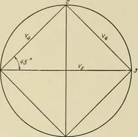 An illustration from Cyclopedia of applied electricity : a general reference work on direct-current generators and motors, storage batteries, electrochemistry, welding, electric wiring, meters, electric lighting, electric railways, power stations, switchboards, power transmission, alternating-current machinery, telegraphy, etc. (1916)