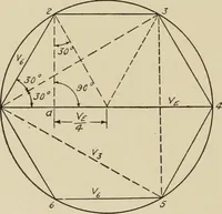 An illustration from Cyclopedia of applied electricity : a general reference work on direct-current generators and motors, storage batteries, electrochemistry, welding, electric wiring, meters, electric lighting, electric railways, power stations, switchboards, power transmission, alternating-current machinery, telegraphy, etc. (1916)