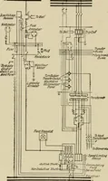 An illustration from Cyclopedia of applied electricity : a general reference work on direct-current generators and motors, storage batteries, electrochemistry, welding, electric wiring, meters, electric lighting, electric railways, power stations, switchboards, power transmission, alternating-current machinery, telegraphy, etc. (1916)