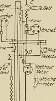 An illustration from Cyclopedia of applied electricity : a general reference work on direct-current generators and motors, storage batteries, electrochemistry, welding, electric wiring, meters, electric lighting, electric railways, power stations, switchboards, power transmission, alternating-current machinery, telegraphy, etc. (1916)