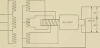 An illustration from Cyclopedia of applied electricity : a general reference work on direct-current generators and motors, storage batteries, electrochemistry, welding, electric wiring, meters, electric lighting, electric railways, power stations, switchboards, power transmission, alternating-current machinery, telegraphy, etc. (1916)