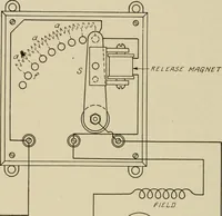 An illustration from Cyclopedia of applied electricity : a general reference work on direct-current generators and motors, storage batteries, electrochemistry, welding, electric wiring, meters, electric lighting, electric railways, power stations, switchboards, power transmission, alternating-current machinery, telegraphy, etc. (1916)