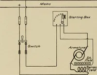 An illustration from Cyclopedia of applied electricity : a general reference work on direct-current generators and motors, storage batteries, electrochemistry, welding, electric wiring, meters, electric lighting, electric railways, power stations, switchboards, power transmission, alternating-current machinery, telegraphy, etc. (1916)