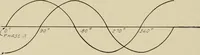 An illustration from Cyclopedia of applied electricity : a general reference work on direct-current generators and motors, storage batteries, electrochemistry, welding, electric wiring, meters, electric lighting, electric railways, power stations, switchboards, power transmission, alternating-current machinery, telegraphy, etc. (1916)
