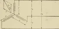 An illustration from Cyclopedia of applied electricity : a general reference work on direct-current generators and motors, storage batteries, electrochemistry, welding, electric wiring, meters, electric lighting, electric railways, power stations, switchboards, power transmission, alternating-current machinery, telegraphy, etc. (1916)