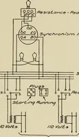 An illustration from Cyclopedia of applied electricity : a general reference work on direct-current generators and motors, storage batteries, electrochemistry, welding, electric wiring, meters, electric lighting, electric railways, power stations, switchboards, power transmission, alternating-current machinery, telegraphy, etc. (1916)
