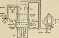 An illustration from Cyclopedia of applied electricity : a general reference work on direct-current generators and motors, storage batteries, electrochemistry, welding, electric wiring, meters, electric lighting, electric railways, power stations, switchboards, power transmission, alternating-current machinery, telegraphy, etc. (1916)