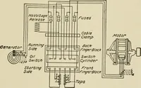 An illustration from Cyclopedia of applied electricity : a general reference work on direct-current generators and motors, storage batteries, electrochemistry, welding, electric wiring, meters, electric lighting, electric railways, power stations, switchboards, power transmission, alternating-current machinery, telegraphy, etc. (1916)