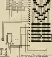 An illustration from Cyclopedia of applied electricity : a general reference work on direct-current generators and motors, storage batteries, electrochemistry, welding, electric wiring, meters, electric lighting, electric railways, power stations, switchboards, power transmission, alternating-current machinery, telegraphy, etc. (1916)