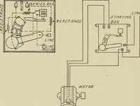 An illustration from Cyclopedia of applied electricity : a general reference work on direct-current generators and motors, storage batteries, electrochemistry, welding, electric wiring, meters, electric lighting, electric railways, power stations, switchboards, power transmission, alternating-current machinery, telegraphy, etc. (1916)