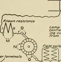 An illustration from Cyclopedia of applied electricity : a general reference work on direct-current generators and motors, storage batteries, electrochemistry, welding, electric wiring, meters, electric lighting, electric railways, power stations, switchboards, power transmission, alternating-current machinery, telegraphy, etc. (1916)