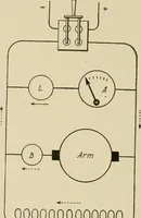 An illustration from Cyclopedia of applied electricity : a general reference work on direct-current generators and motors, storage batteries, electrochemistry, welding, electric wiring, meters, electric lighting, electric railways, power stations, switchboards, power transmission, alternating-current machinery, telegraphy, etc. (1916)