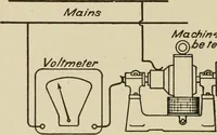 An illustration from Cyclopedia of applied electricity : a general reference work on direct-current generators and motors, storage batteries, electrochemistry, welding, electric wiring, meters, electric lighting, electric railways, power stations, switchboards, power transmission, alternating-current machinery, telegraphy, etc. (1916)