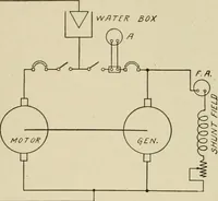 An illustration from Cyclopedia of applied electricity : a general reference work on direct-current generators and motors, storage batteries, electrochemistry, welding, electric wiring, meters, electric lighting, electric railways, power stations, switchboards, power transmission, alternating-current machinery, telegraphy, etc. (1916)