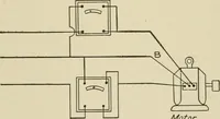 An illustration from Cyclopedia of applied electricity : a general reference work on direct-current generators and motors, storage batteries, electrochemistry, welding, electric wiring, meters, electric lighting, electric railways, power stations, switchboards, power transmission, alternating-current machinery, telegraphy, etc. (1916)