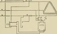An illustration from Cyclopedia of applied electricity : a general reference work on direct-current generators and motors, storage batteries, electrochemistry, welding, electric wiring, meters, electric lighting, electric railways, power stations, switchboards, power transmission, alternating-current machinery, telegraphy, etc. (1916)