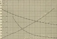 An illustration from Cyclopedia of applied electricity : a general reference work on direct-current generators and motors, storage batteries, electrochemistry, welding, electric wiring, meters, electric lighting, electric railways, power stations, switchboards, power transmission, alternating-current machinery, telegraphy, etc. (1916)