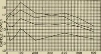 An illustration from Cyclopedia of applied electricity : a general reference work on direct-current generators and motors, storage batteries, electrochemistry, welding, electric wiring, meters, electric lighting, electric railways, power stations, switchboards, power transmission, alternating-current machinery, telegraphy, etc. (1916)