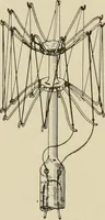 An illustration from Cyclopedia of applied electricity : a general reference work on direct-current generators and motors, storage batteries, electrochemistry, welding, electric wiring, meters, electric lighting, electric railways, power stations, switchboards, power transmission, alternating-current machinery, telegraphy, etc. (1916)