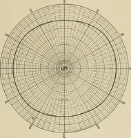 An illustration from Cyclopedia of applied electricity : a general reference work on direct-current generators and motors, storage batteries, electrochemistry, welding, electric wiring, meters, electric lighting, electric railways, power stations, switchboards, power transmission, alternating-current machinery, telegraphy, etc. (1916)
