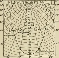 An illustration from Cyclopedia of applied electricity : a general reference work on direct-current generators and motors, storage batteries, electrochemistry, welding, electric wiring, meters, electric lighting, electric railways, power stations, switchboards, power transmission, alternating-current machinery, telegraphy, etc. (1916)
