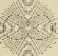 An illustration from Cyclopedia of applied electricity : a general reference work on direct-current generators and motors, storage batteries, electrochemistry, welding, electric wiring, meters, electric lighting, electric railways, power stations, switchboards, power transmission, alternating-current machinery, telegraphy, etc. (1916)