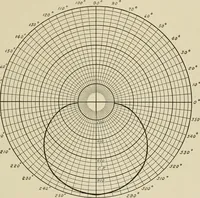 An illustration from Cyclopedia of applied electricity : a general reference work on direct-current generators and motors, storage batteries, electrochemistry, welding, electric wiring, meters, electric lighting, electric railways, power stations, switchboards, power transmission, alternating-current machinery, telegraphy, etc. (1916)