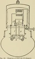 Picture 213 of 300 from Cyclopedia of applied electricity : a general reference work on direct-current generators and motors, storage batteries, electrochemistry, welding, electric wiring, meters, electric lighting, electric railways, power stations, switchboards, power transmission, alternating-current machinery, telegraphy, etc. (1916), leaf 326