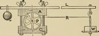 An illustration from Cyclopedia of applied electricity : a general reference work on direct-current generators and motors, storage batteries, electrochemistry, welding, electric wiring, meters, electric lighting, electric railways, power stations, switchboards, power transmission, alternating-current machinery, telegraphy, etc. (1916)