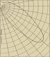 An illustration from Cyclopedia of applied electricity : a general reference work on direct-current generators and motors, storage batteries, electrochemistry, welding, electric wiring, meters, electric lighting, electric railways, power stations, switchboards, power transmission, alternating-current machinery, telegraphy, etc. (1916)