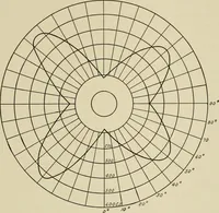 An illustration from Cyclopedia of applied electricity : a general reference work on direct-current generators and motors, storage batteries, electrochemistry, welding, electric wiring, meters, electric lighting, electric railways, power stations, switchboards, power transmission, alternating-current machinery, telegraphy, etc. (1916)