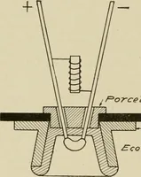 Picture 224 of 300 from Cyclopedia of applied electricity : a general reference work on direct-current generators and motors, storage batteries, electrochemistry, welding, electric wiring, meters, electric lighting, electric railways, power stations, switchboards, power transmission, alternating-current machinery, telegraphy, etc. (1916), leaf 341