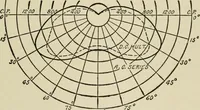 An illustration from Cyclopedia of applied electricity : a general reference work on direct-current generators and motors, storage batteries, electrochemistry, welding, electric wiring, meters, electric lighting, electric railways, power stations, switchboards, power transmission, alternating-current machinery, telegraphy, etc. (1916)