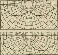 An illustration from Cyclopedia of applied electricity : a general reference work on direct-current generators and motors, storage batteries, electrochemistry, welding, electric wiring, meters, electric lighting, electric railways, power stations, switchboards, power transmission, alternating-current machinery, telegraphy, etc. (1916)