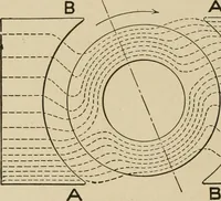 An illustration from Cyclopedia of applied electricity : a general reference work on direct-current generators and motors, storage batteries, electrochemistry, welding, electric wiring, meters, electric lighting, electric railways, power stations, switchboards, power transmission, alternating-current machinery, telegraphy, etc. (1916)