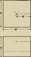 An illustration from Cyclopedia of applied electricity : a general reference work on direct-current generators and motors, storage batteries, electrochemistry, welding, electric wiring, meters, electric lighting, electric railways, power stations, switchboards, power transmission, alternating-current machinery, telegraphy, etc. (1916)