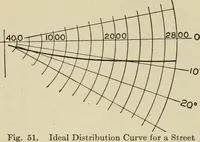 An illustration from Cyclopedia of applied electricity : a general reference work on direct-current generators and motors, storage batteries, electrochemistry, welding, electric wiring, meters, electric lighting, electric railways, power stations, switchboards, power transmission, alternating-current machinery, telegraphy, etc. (1916)