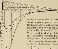 Picture 243 of 300 from Cyclopedia of applied electricity : a general reference work on direct-current generators and motors, storage batteries, electrochemistry, welding, electric wiring, meters, electric lighting, electric railways, power stations, switchboards, power transmission, alternating-current machinery, telegraphy, etc. (1916), leaf 379