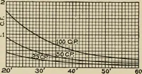 An illustration from Cyclopedia of applied electricity : a general reference work on direct-current generators and motors, storage batteries, electrochemistry, welding, electric wiring, meters, electric lighting, electric railways, power stations, switchboards, power transmission, alternating-current machinery, telegraphy, etc. (1916)