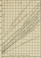 An illustration from Cyclopedia of applied electricity : a general reference work on direct-current generators and motors, storage batteries, electrochemistry, welding, electric wiring, meters, electric lighting, electric railways, power stations, switchboards, power transmission, alternating-current machinery, telegraphy, etc. (1916)