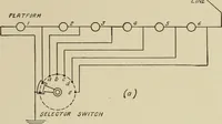 An illustration from Cyclopedia of applied electricity : a general reference work on direct-current generators and motors, storage batteries, electrochemistry, welding, electric wiring, meters, electric lighting, electric railways, power stations, switchboards, power transmission, alternating-current machinery, telegraphy, etc. (1916)