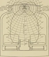 Picture 252 of 300 from Cyclopedia of applied electricity : a general reference work on direct-current generators and motors, storage batteries, electrochemistry, welding, electric wiring, meters, electric lighting, electric railways, power stations, switchboards, power transmission, alternating-current machinery, telegraphy, etc. (1916), leaf 391
