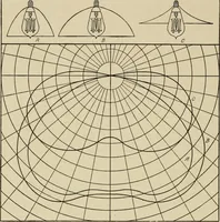 An illustration from Cyclopedia of applied electricity : a general reference work on direct-current generators and motors, storage batteries, electrochemistry, welding, electric wiring, meters, electric lighting, electric railways, power stations, switchboards, power transmission, alternating-current machinery, telegraphy, etc. (1916)