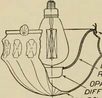 An illustration from Cyclopedia of applied electricity : a general reference work on direct-current generators and motors, storage batteries, electrochemistry, welding, electric wiring, meters, electric lighting, electric railways, power stations, switchboards, power transmission, alternating-current machinery, telegraphy, etc. (1916)